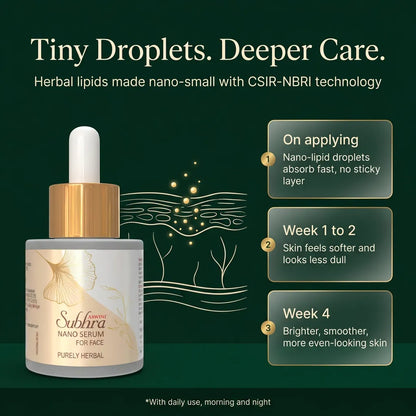 [en] How Subhra Nano Face Serum works: nano-lipid herbal droplets absorb into skin, softer in 1 to 2 weeks, brighter and more even look by week 4