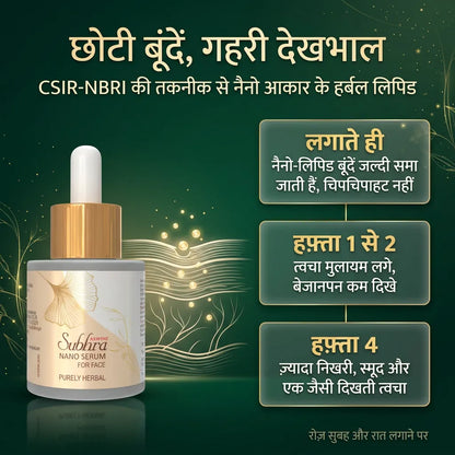 [hi] सुभ्रा नैनो फेस सीरम कैसे काम करता है: नैनो-लिपिड हर्बल बूंदें त्वचा में समाती हैं, 1 से 2 हफ़्ते में मुलायम, 4 हफ़्ते में निखार