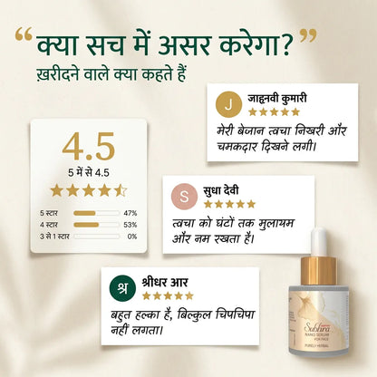 [hi] सुभ्रा नैनो फेस सीरम के ग्राहक रिव्यू: 153 रिव्यू में 5 में से 4.5, निखरी, मुलायम और चिपचिपाहट रहित त्वचा