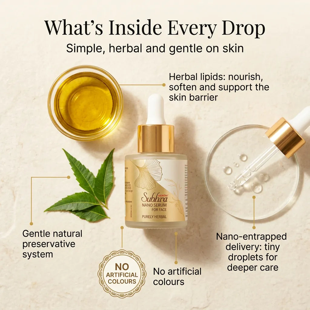 [en] Inside Subhra Nano Face Serum: herbal lipids, nano-entrapped delivery, gentle natural preservative system and no artificial colours