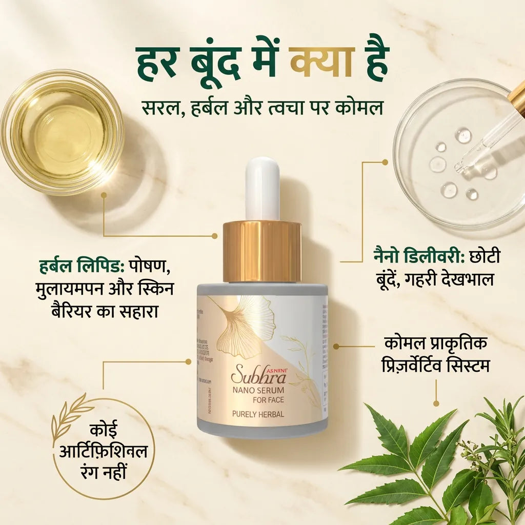 [hi] सुभ्रा नैनो फेस सीरम में क्या है: हर्बल लिपिड, नैनो डिलीवरी, कोमल प्राकृतिक प्रिज़र्वेटिव और कोई आर्टिफ़िशियल रंग नहीं