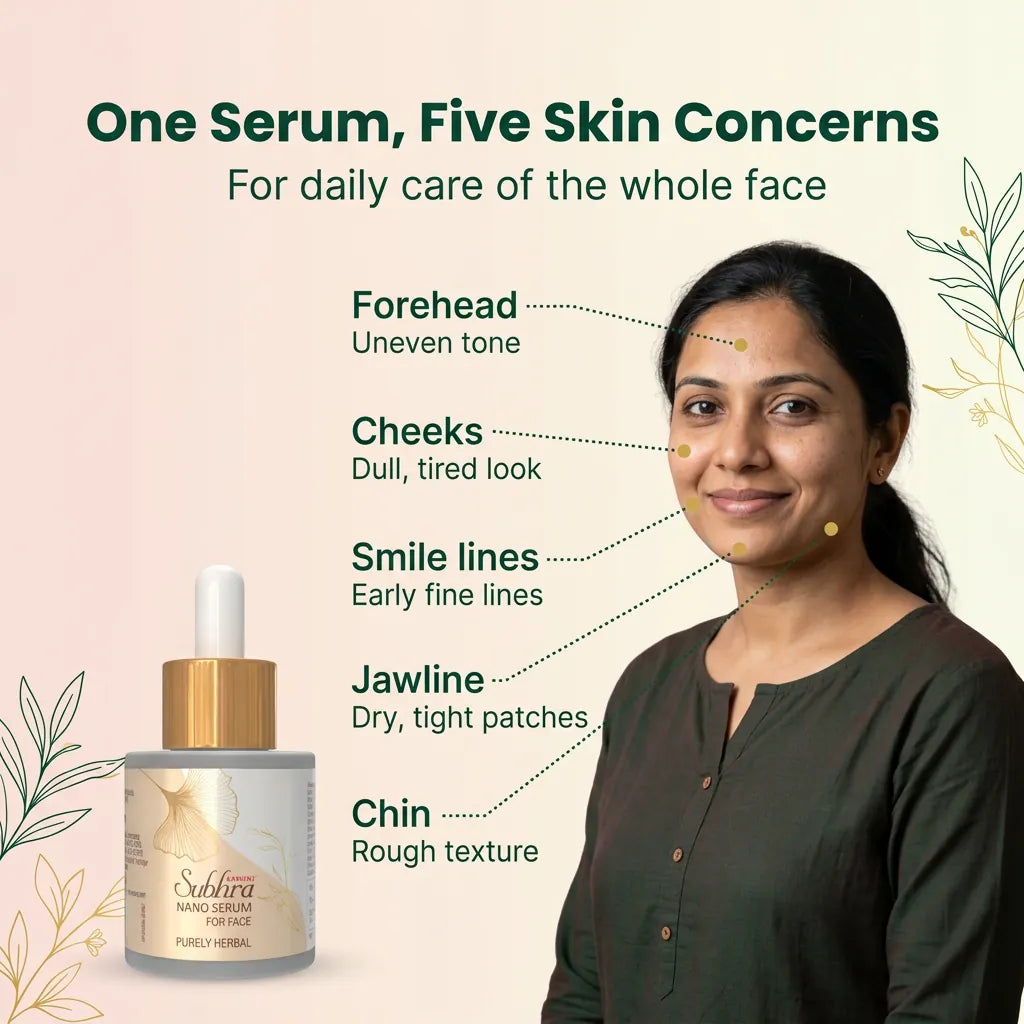 [en] Where Subhra Nano Face Serum helps: dull look, uneven tone, dry patches, rough texture and early fine lines