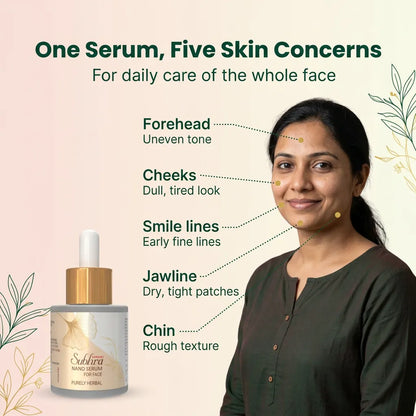 [en] Where Subhra Nano Face Serum helps: dull look, uneven tone, dry patches, rough texture and early fine lines