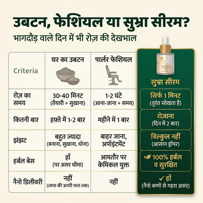 [hi] घर का उबटन, पार्लर फेशियल और सुभ्रा नैनो फेस सीरम की तुलना: समय, कितनी बार, झंझट, हर्बल बेस और नैनो डिलीवरी