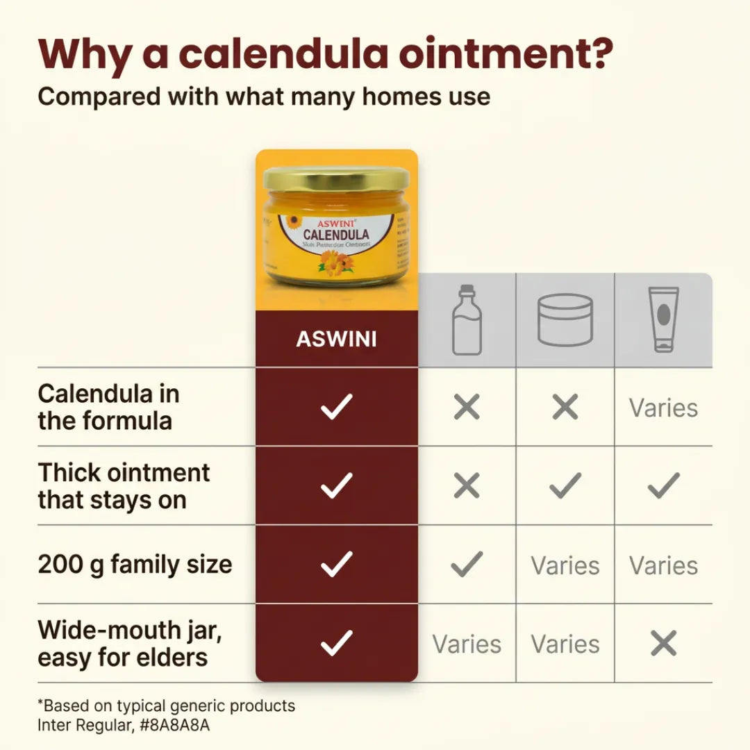 Aswini Calendula Skin Ointment