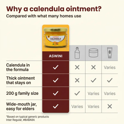 Aswini Calendula Skin Ointment